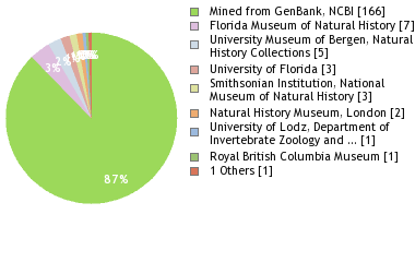 Depositories