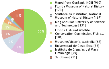 Depositories