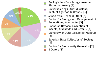 Depositories