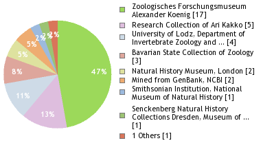 Depositories