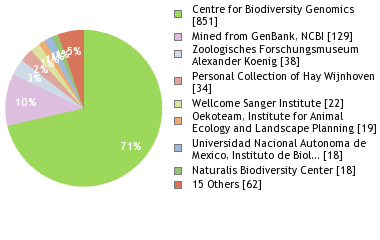Depositories