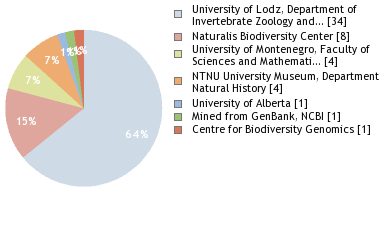 Depositories