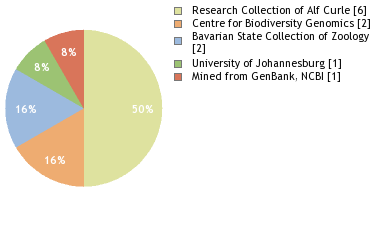 Depositories