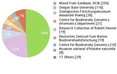 Depositories