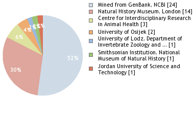 Depositories