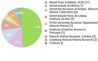 Depositories