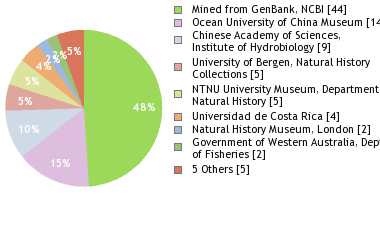 Depositories