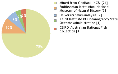 Depositories