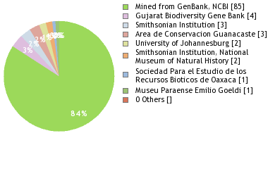 Depositories