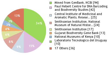 Depositories