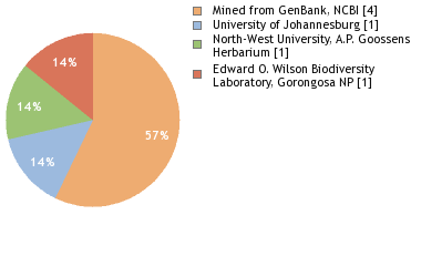 Depositories