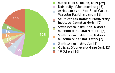 Depositories