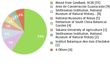 Depositories