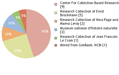 Depositories