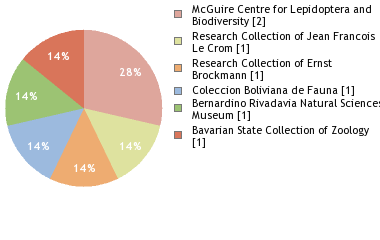 Depositories