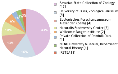 Depositories