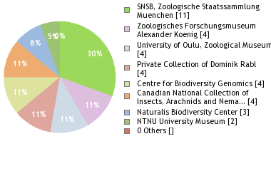 Depositories