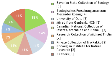 Depositories