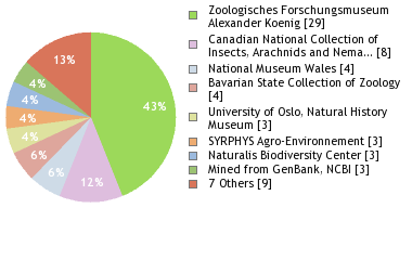 Depositories