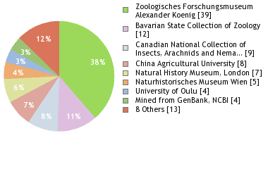 Depositories