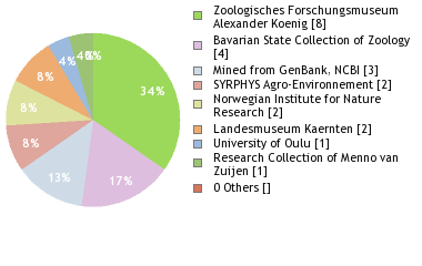 Depositories