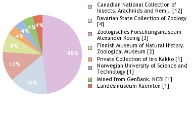 Depositories