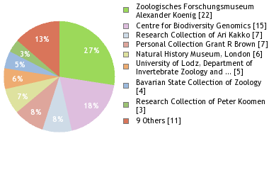 Depositories