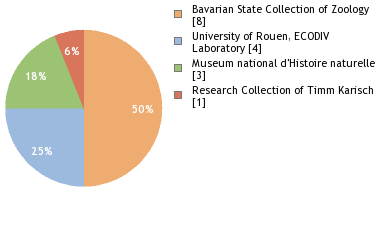 Depositories