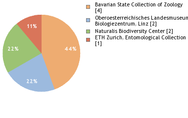 Depositories