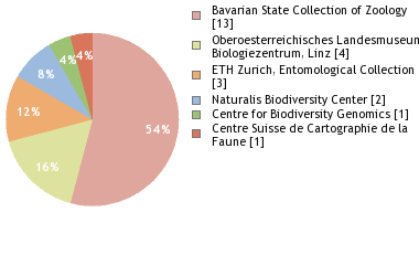 Depositories