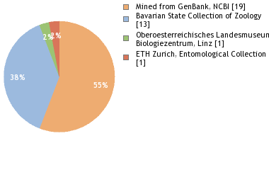 Depositories