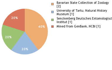 Depositories