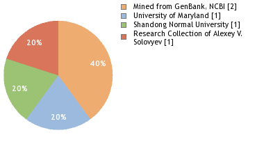 Depositories