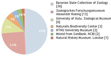 Depositories