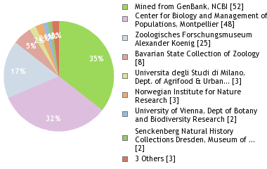 Depositories