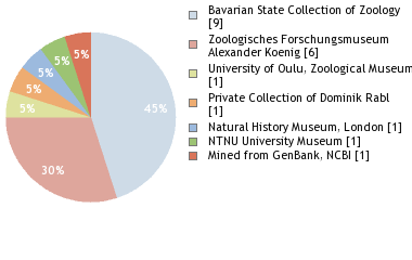 Depositories