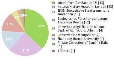 Depositories