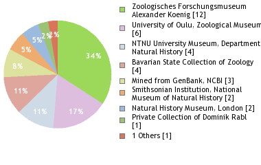 Depositories