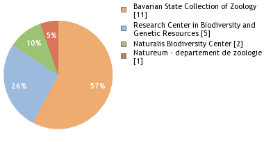 Depositories