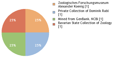 Depositories