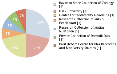 Depositories