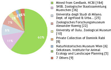 Depositories