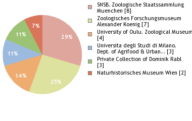 Depositories