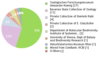 Depositories