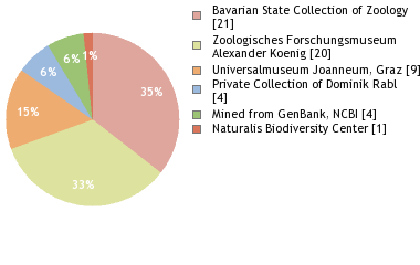 Depositories