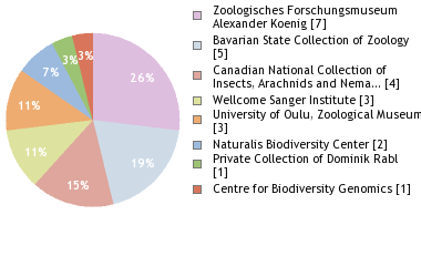 Depositories