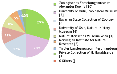 Depositories