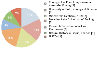 Depositories