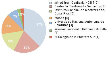 Depositories