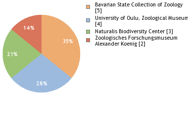 Depositories